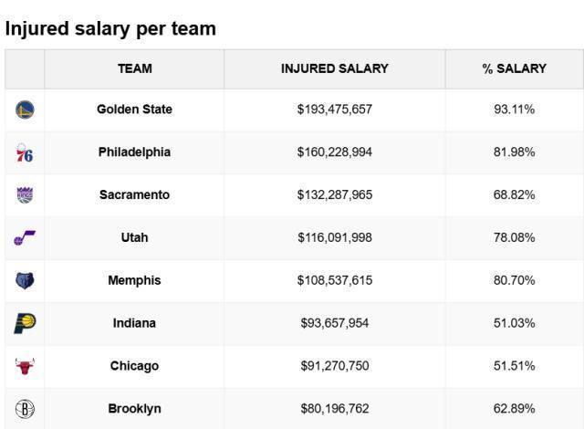 勇士伤病潮下签土耳其中锋补强内线