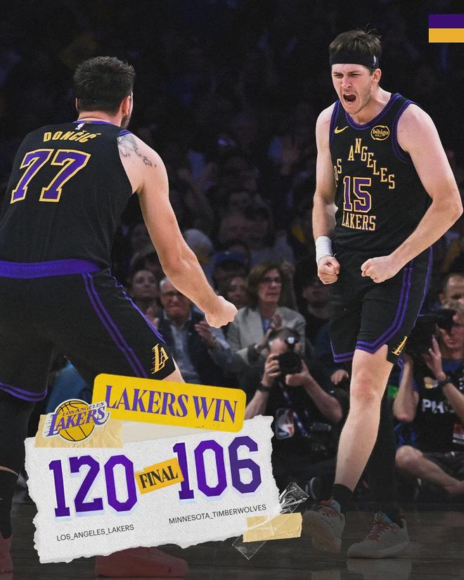 湖人横扫森林狼排名飙升 东契奇里夫斯合砍62分