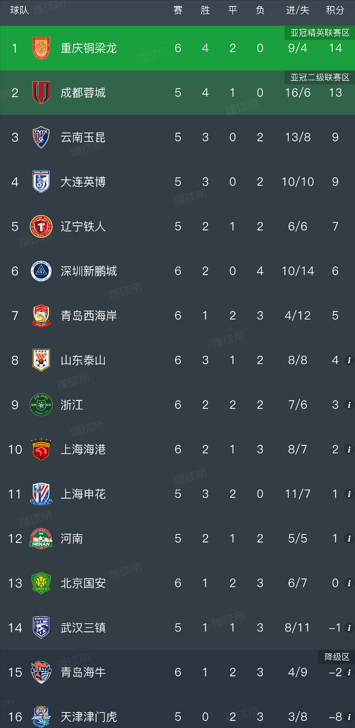 浙江队主场零封北京国安，双方互交白卷